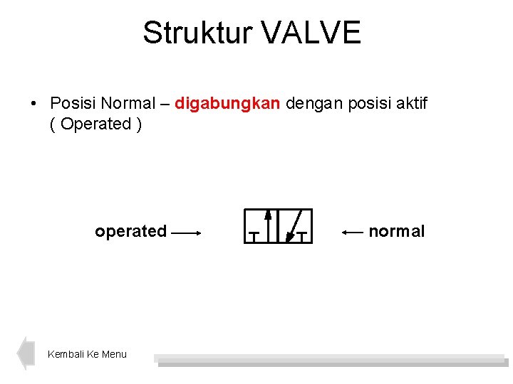 Struktur VALVE • Posisi Normal – digabungkan dengan posisi aktif ( Operated ) operated