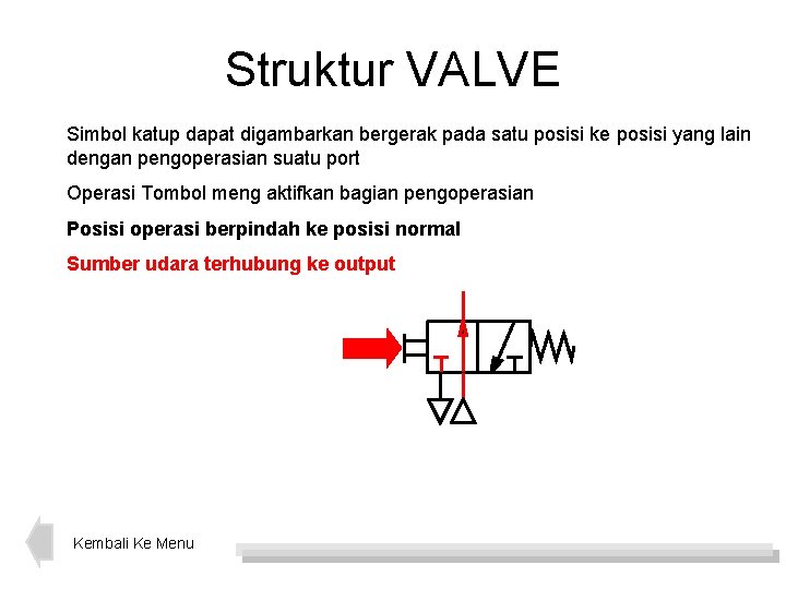 Struktur VALVE Simbol katup dapat digambarkan bergerak pada satu posisi ke posisi yang lain
