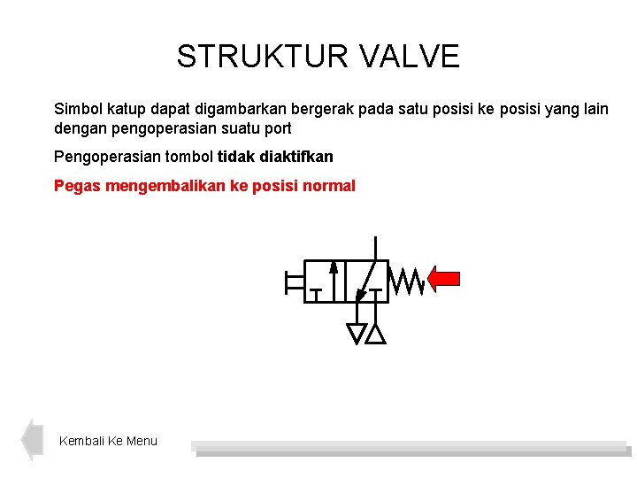 STRUKTUR VALVE Simbol katup dapat digambarkan bergerak pada satu posisi ke posisi yang lain