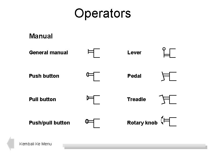Operators Manual General manual Lever Push button Pedal Pull button Treadle Push/pull button Rotary