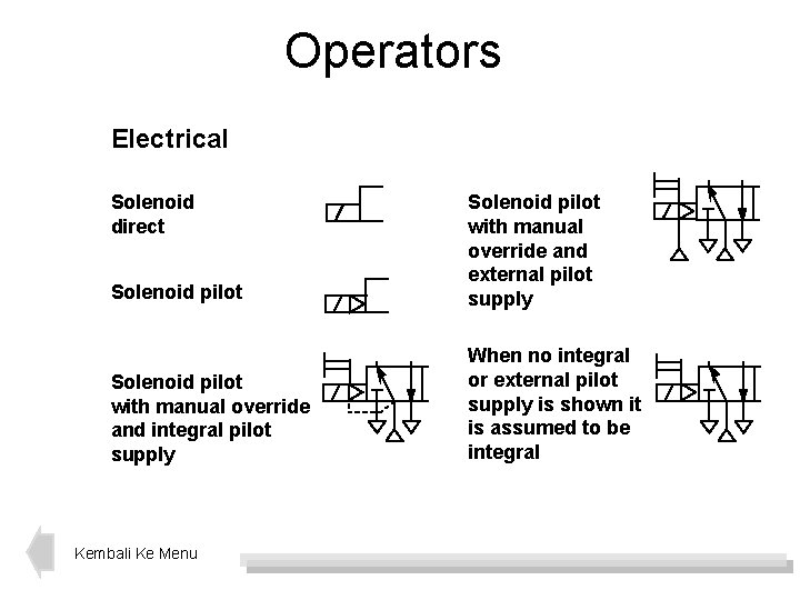 Operators Electrical Solenoid pilot with manual override and external pilot supply Solenoid pilot with