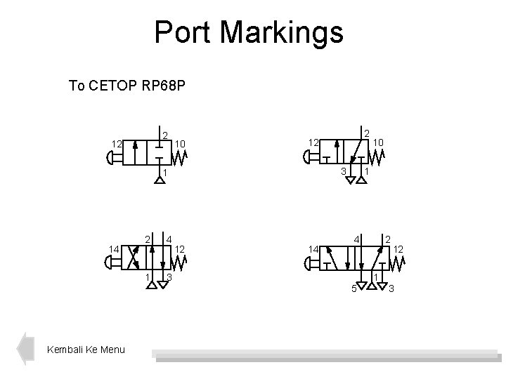 Port Markings To CETOP RP 68 P 2 12 10 3 1 14 Kembali