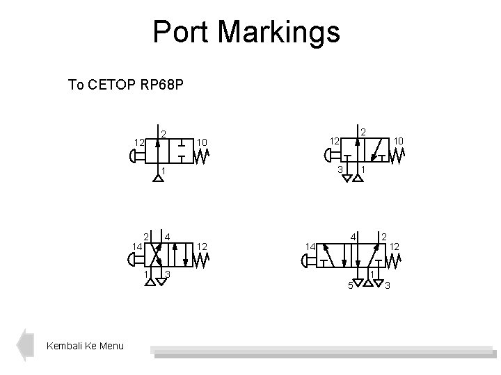 Port Markings To CETOP RP 68 P 12 2 10 3 1 14 Kembali