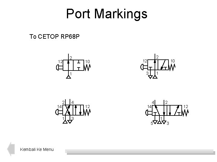 Port Markings To CETOP RP 68 P 12 2 10 3 1 14 Kembali