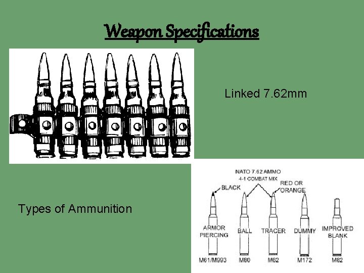 Weapon Specifications Linked 7. 62 mm Types of Ammunition 