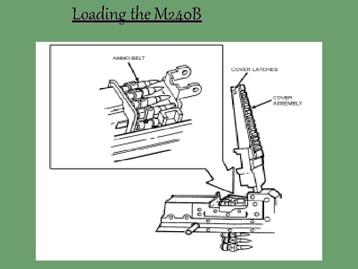 Loading the M 240 B 