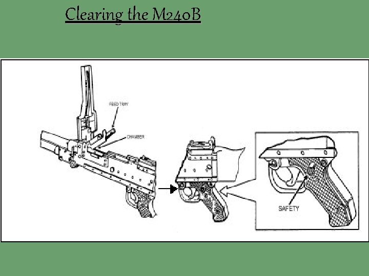 Clearing the M 240 B 