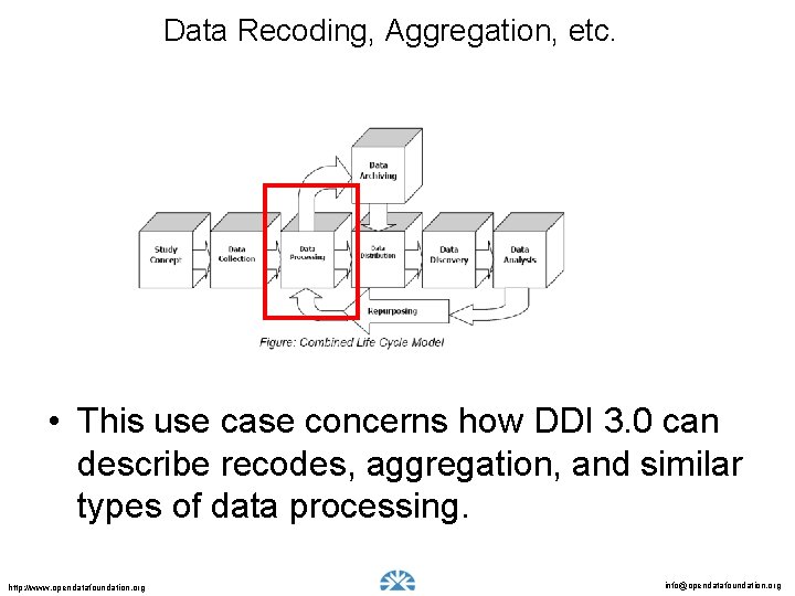 Data Recoding, Aggregation, etc. • This use case concerns how DDI 3. 0 can