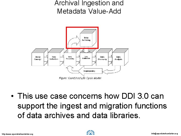 Archival Ingestion and Metadata Value-Add • This use case concerns how DDI 3. 0