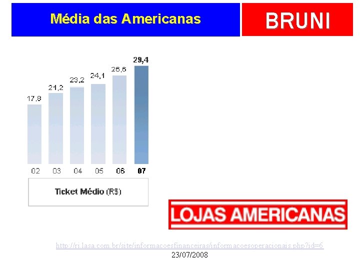 Média das Americanas BRUNI http: //ri. lasa. com. br/site/informacoesfinanceiras/informacoesoperacionais. php? id=6 23/07/2008 