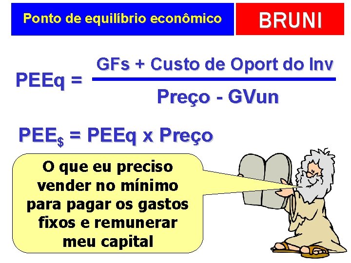 Ponto de equilíbrio econômico PEEq = BRUNI GFs + Custo de Oport do Inv