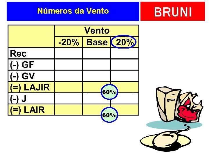 Números da Vento 60% BRUNI 