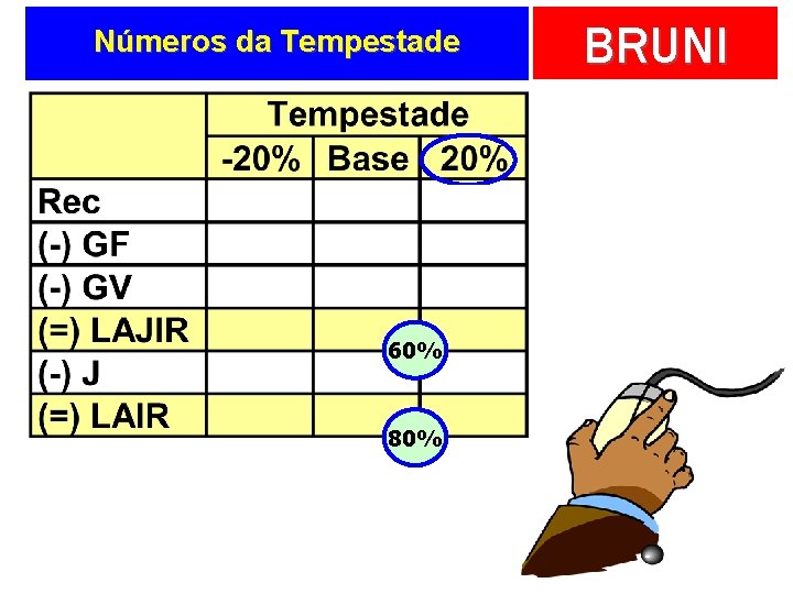 Números da Tempestade 60% 80% BRUNI 