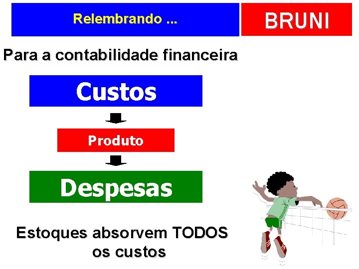 Relembrando. . . Para a contabilidade financeira Custos Produto Despesas Estoques absorvem TODOS os