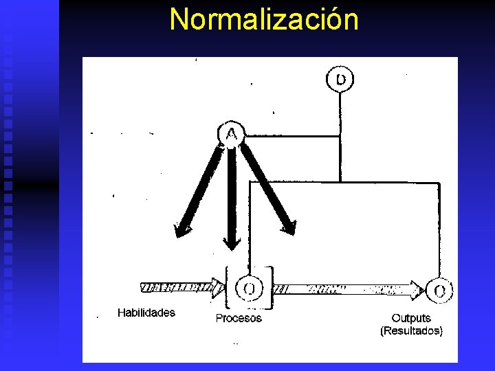 Normalización 