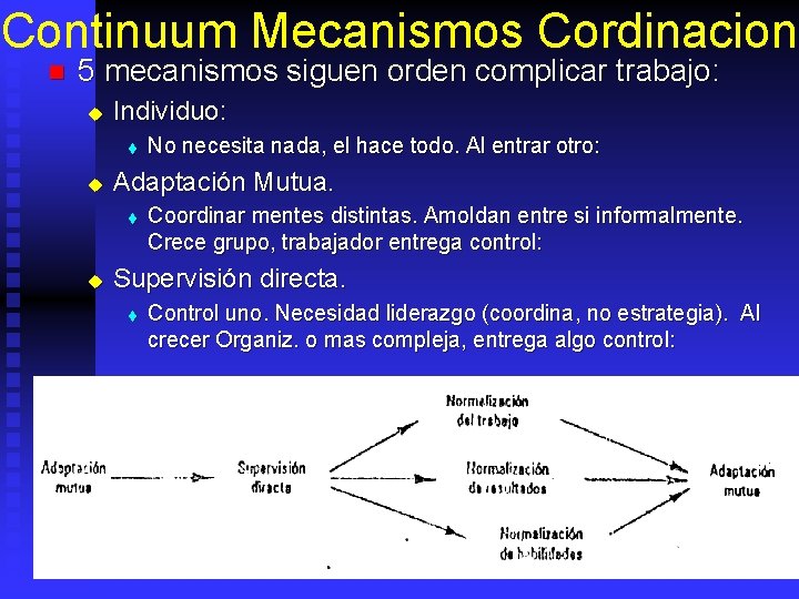 Continuum Mecanismos Cordinacion n 5 mecanismos siguen orden complicar trabajo: u Individuo: t u