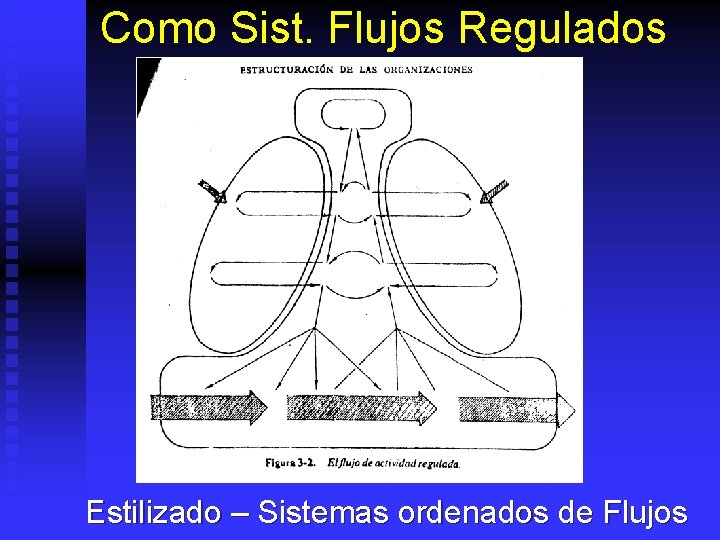 Como Sist. Flujos Regulados Estilizado – Sistemas ordenados de Flujos 