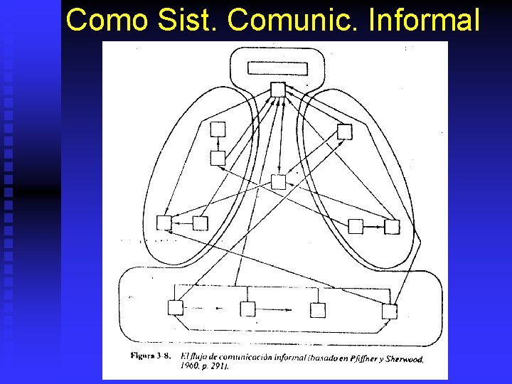 Como Sist. Comunic. Informal 