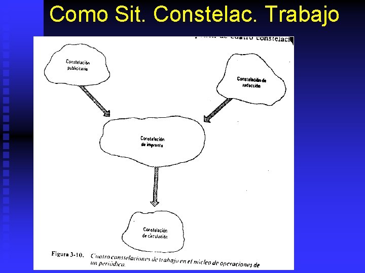 Como Sit. Constelac. Trabajo 