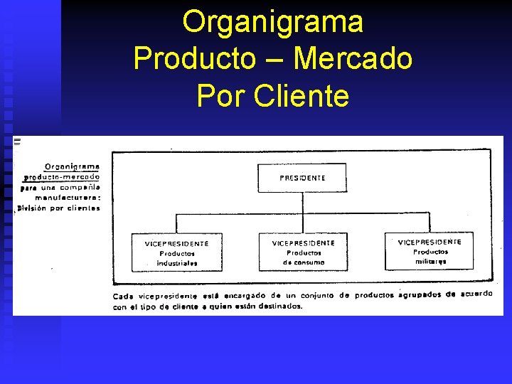 Organigrama Producto – Mercado Por Cliente 