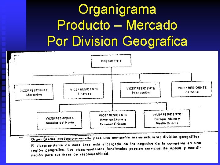 Organigrama Producto – Mercado Por Division Geografica 