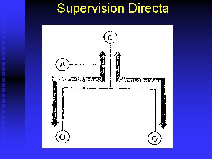 Supervision Directa 