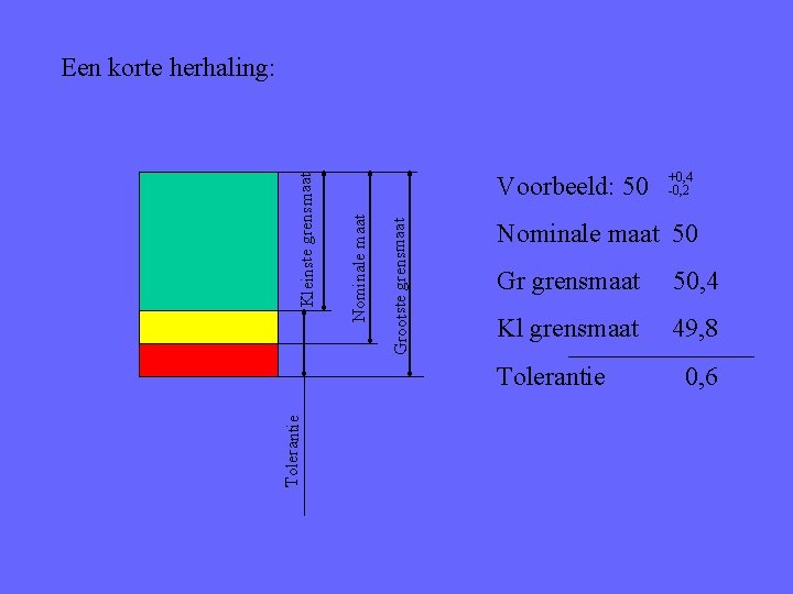 Grootste grensmaat Voorbeeld: 50 Nominale maat Kleinste grensmaat Een korte herhaling: Nominale maat 50