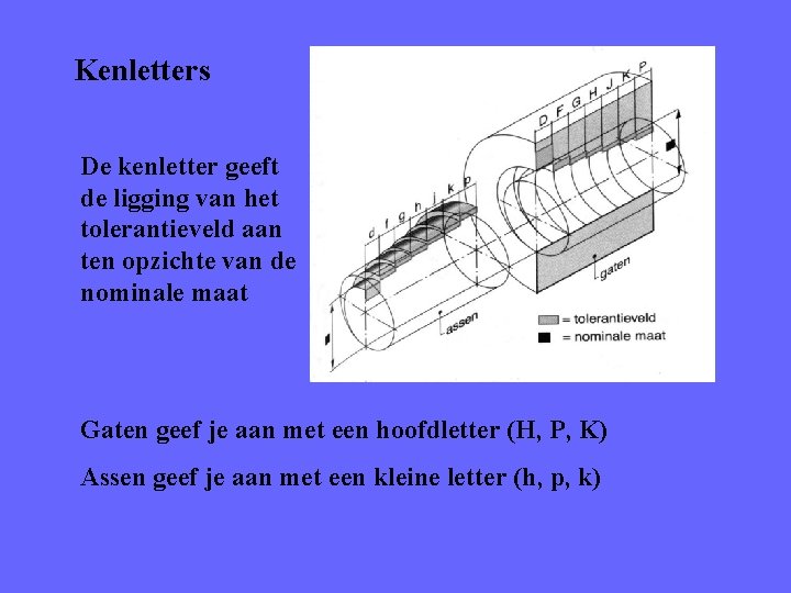 Kenletters De kenletter geeft de ligging van het tolerantieveld aan ten opzichte van de