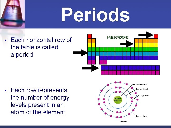 Periods § Each horizontal row of the table is called a period § Each