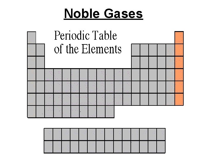 Noble Gases 