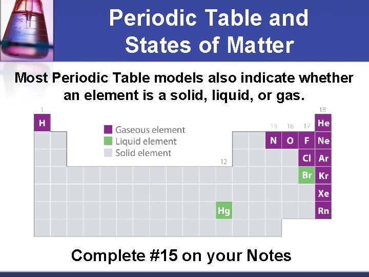 Periodic Table and States of Matter Most Periodic Table models also indicate whether an
