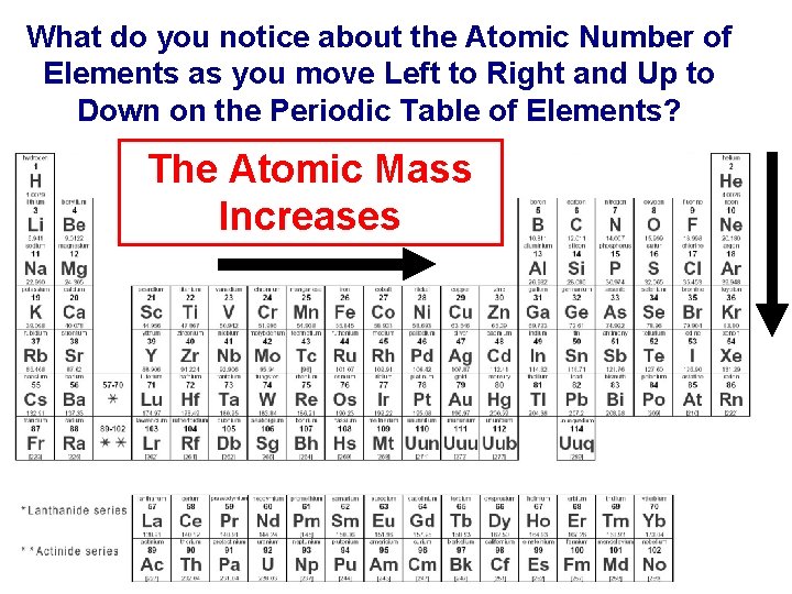 What do you notice about the Atomic Number of Elements as you move Left