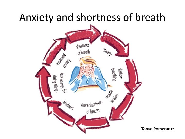 Anxiety and shortness of breath Tonya Pomerantz Anxiety and shortness of breath Tonya Pomerantz