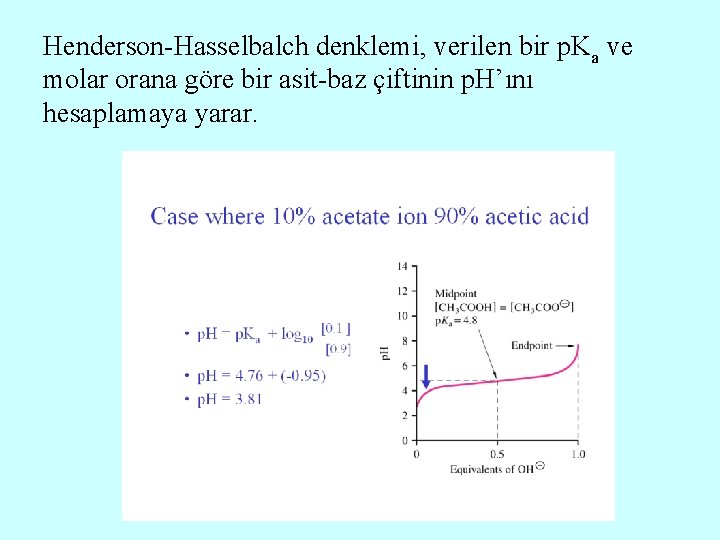 Henderson-Hasselbalch denklemi, verilen bir p. Ka ve molar orana göre bir asit-baz çiftinin p.