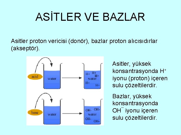 ASİTLER VE BAZLAR Asitler proton vericisi (donör), bazlar proton alıcısıdırlar (akseptör). Asitler, yüksek konsantrasyonda