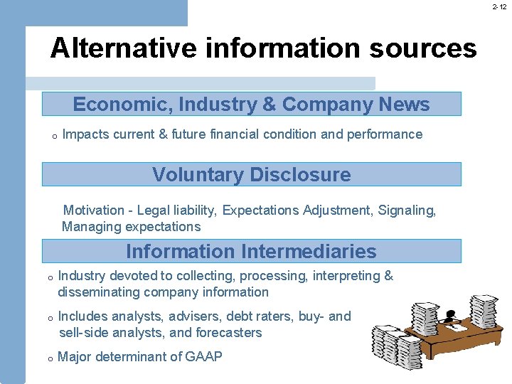 2 -12 Alternative information sources Economic, Industry & Company News o Impacts current &