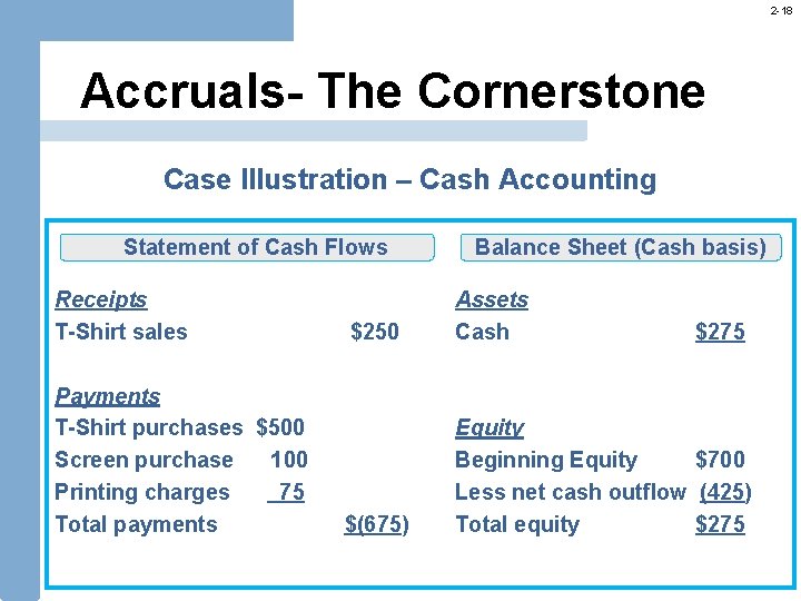 2 -18 Accruals- The Cornerstone Case Illustration – Cash Accounting Statement of Cash Flows