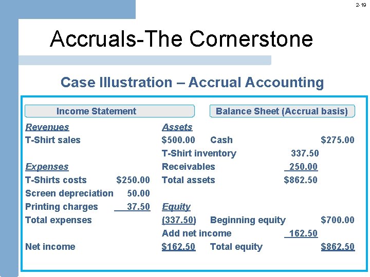 2 -19 Accruals-The Cornerstone Case Illustration – Accrual Accounting Income Statement Revenues T-Shirt sales