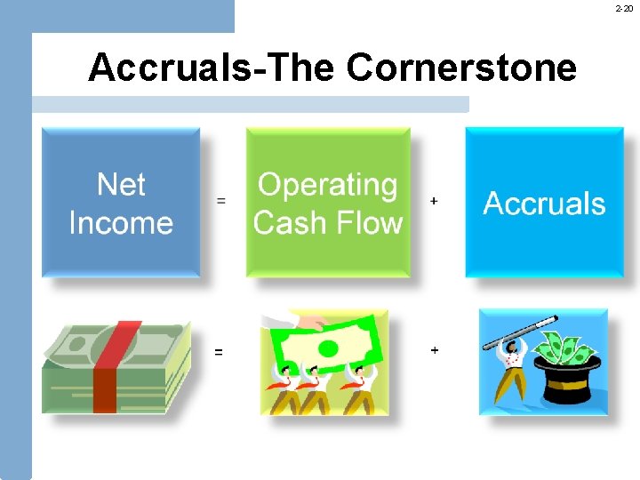 2 -20 Accruals-The Cornerstone 