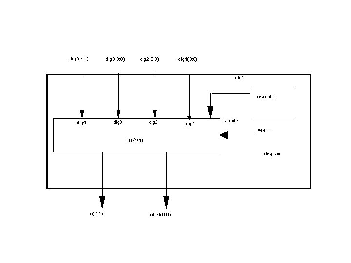dig 4(3: 0) dig 3(3: 0) dig 2(3: 0) dig 1(3: 0) clk 4