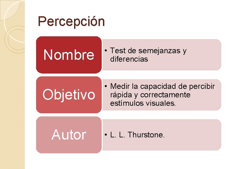 Percepción Nombre • Test de semejanzas y diferencias Objetivo • Medir la capacidad de