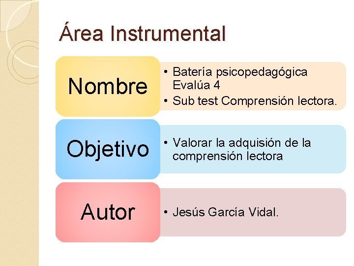 Área Instrumental Nombre • Batería psicopedagógica Evalúa 4 • Sub test Comprensión lectora. Objetivo