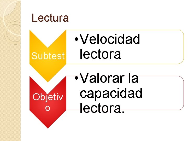 Lectura Subtest • Velocidad lectora Objetiv o • Valorar la capacidad lectora. 