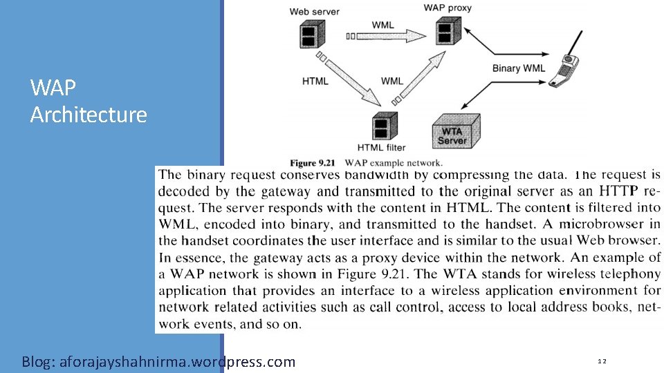 WAP Architecture Blog: aforajayshahnirma. wordpress. com 12 