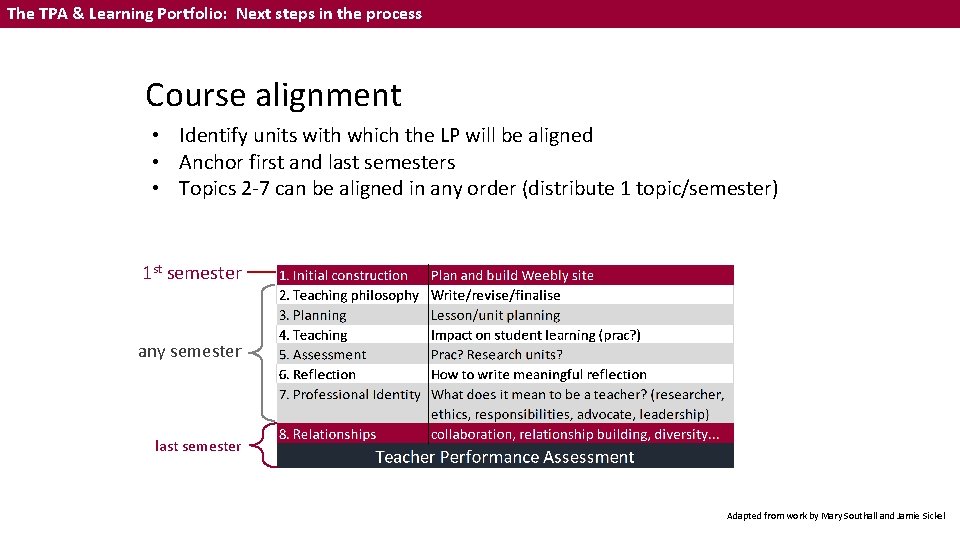 The TPA & Learning Portfolio: Next steps in the process Course alignment • Identify