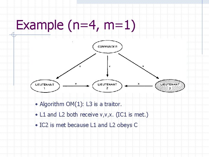 Example (n=4, m=1) • Algorithm OM(1): L 3 is a traitor. • L 1