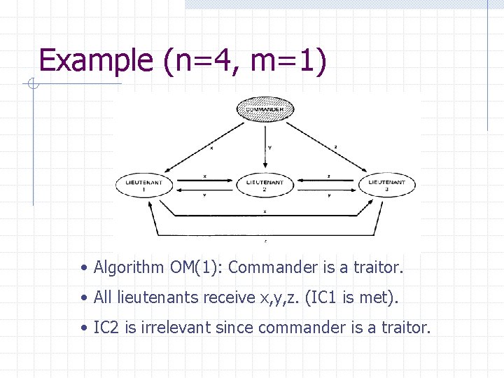 Example (n=4, m=1) • Algorithm OM(1): Commander is a traitor. • All lieutenants receive