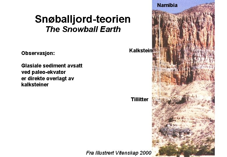 Namibia Snøballjord-teorien The Snowball Earth Observasjon: Kalkstein Glasiale sediment avsatt ved paleo-ekvator er direkte
