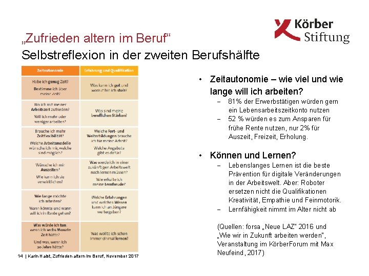 „Zufrieden altern im Beruf“ Selbstreflexion in der zweiten Berufshälfte • Zeitautonomie – wie viel