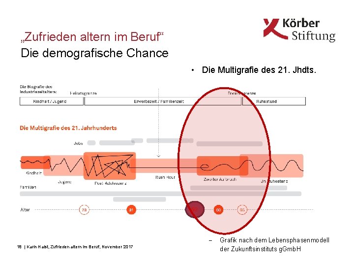 „Zufrieden altern im Beruf“ Die demografische Chance • Die Multigrafie des 21. Jhdts. 50